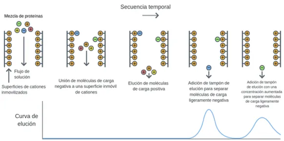 Comparación de Técnicas para la Determinación de Fluoruro: Electrodo Selectivo, Cromatografía Iónica y Emisión Atómica por Estequiometría 3 Comparacion de Tecnicas para la Determinacion de Fluoruro 3